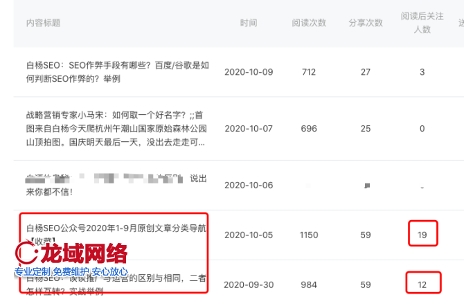 新知图谱, 白杨SEO：8000字从0-1拆解微信公众号排名原理，小白也能看懂！【干货】